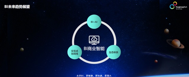 說明: BI發(fā)展趨勢