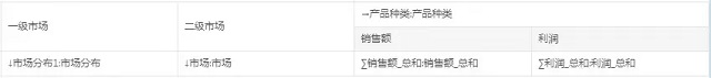 數(shù)據(jù)填報(bào)軟件，數(shù)據(jù)填報(bào)