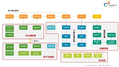 <b>電商大數(shù)據(jù)分析從何入手，搞好這五個維度就夠了！</b>