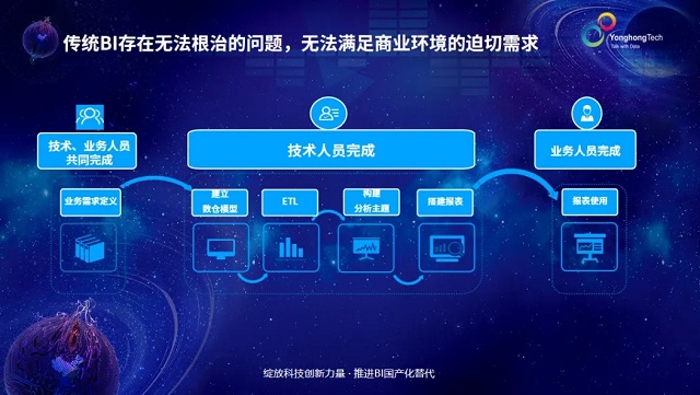 加速企業(yè)數(shù)字化升級,永洪科技連續(xù)五年榮獲敏捷BI第一名