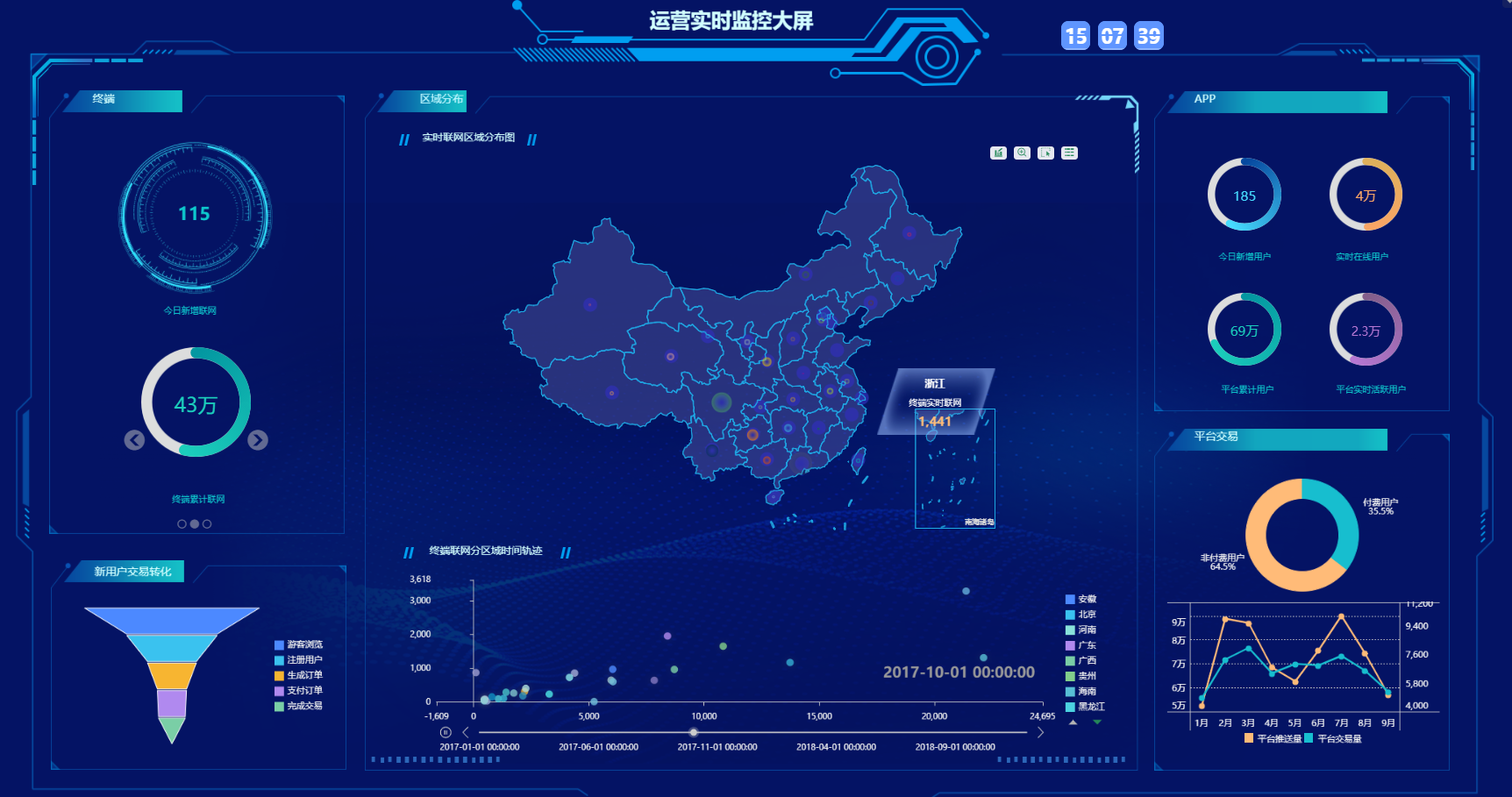 bi報表工具，報表工具