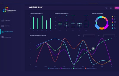 <b>傳統(tǒng)報表工具與BI工具對比有哪些區(qū)別，如何選擇?</b>