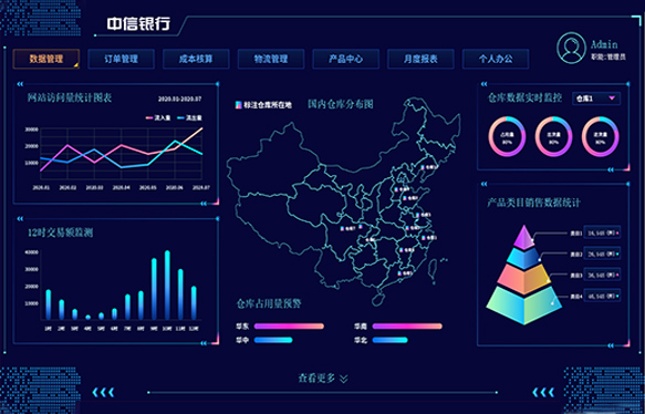 <b>好用的報表工具-報表工具選型看這幾點！</b>