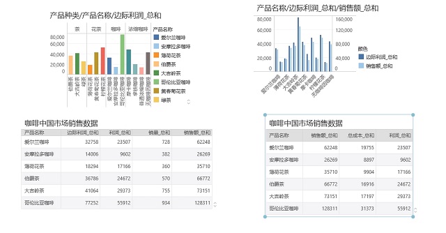 報表工具為什么可以更好的展現(xiàn)數(shù)據(jù)？
