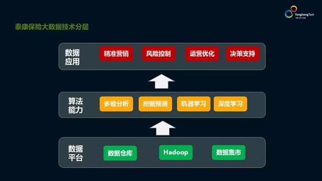大數(shù)據(jù)應(yīng)用成效顯著，泰康養(yǎng)老保險(xiǎn)業(yè)務(wù)創(chuàng)新的新引擎