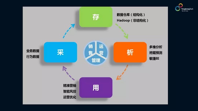 大數(shù)據(jù)應(yīng)用成效顯著，泰康養(yǎng)老保險(xiǎn)業(yè)務(wù)創(chuàng)新的新引擎