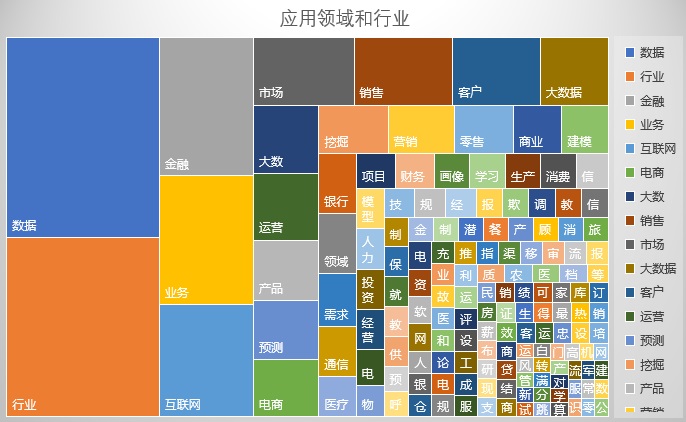 哪些行業(yè)必學(xué)數(shù)據(jù)分析