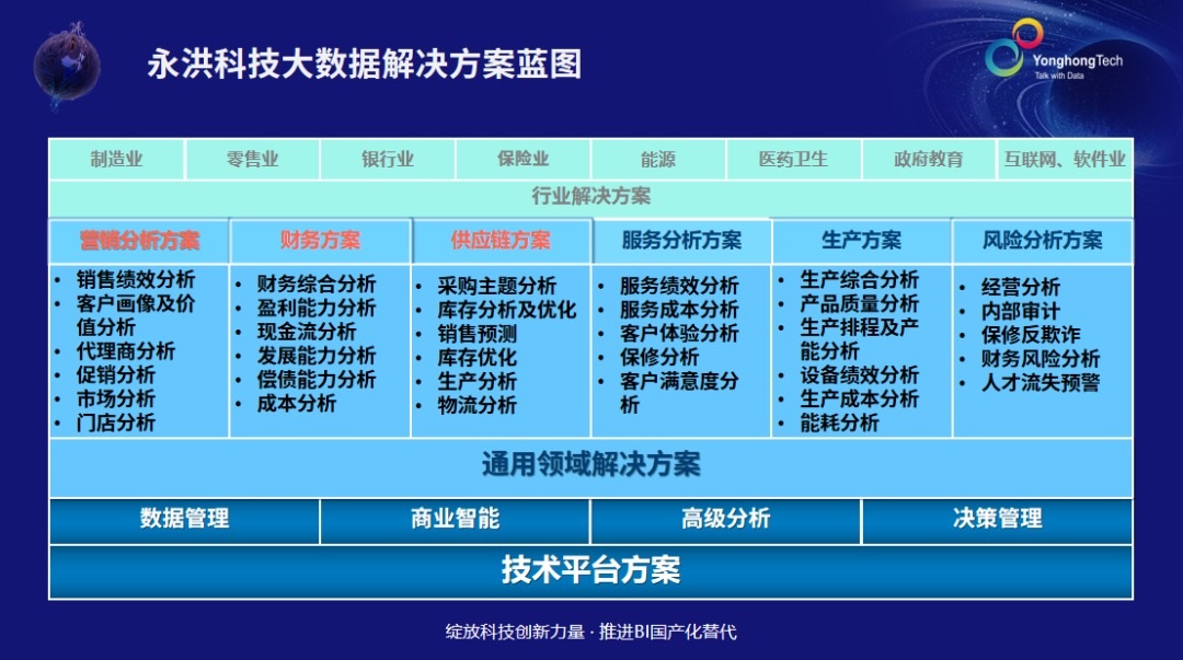 BI國(guó)產(chǎn)化替代進(jìn)入實(shí)質(zhì)階段，新產(chǎn)品新方案提高加速度