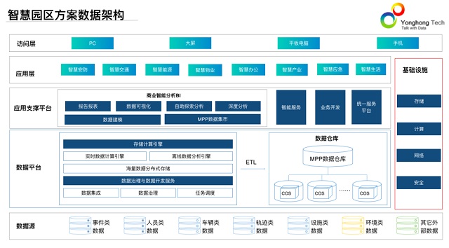 唯一BI企業(yè)，永洪科技入選騰訊產(chǎn)業(yè)共創(chuàng)營(yíng)2021