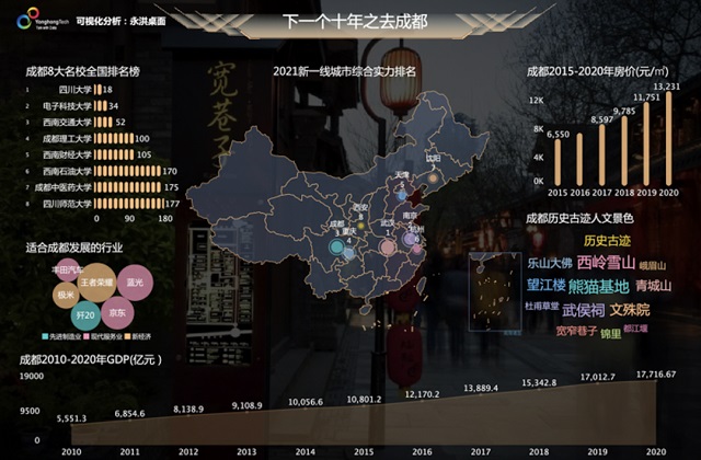 數(shù)據(jù)分析，可視化報(bào)表，Yonghong Desktop