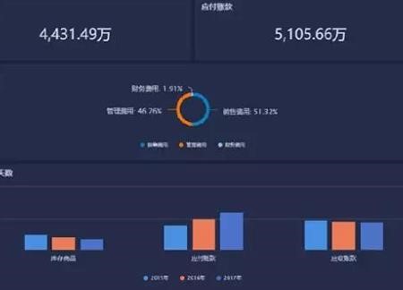 <b>想做自定義數(shù)據(jù)分析,bi數(shù)據(jù)可視化工具要做定制開發(fā)嗎</b>