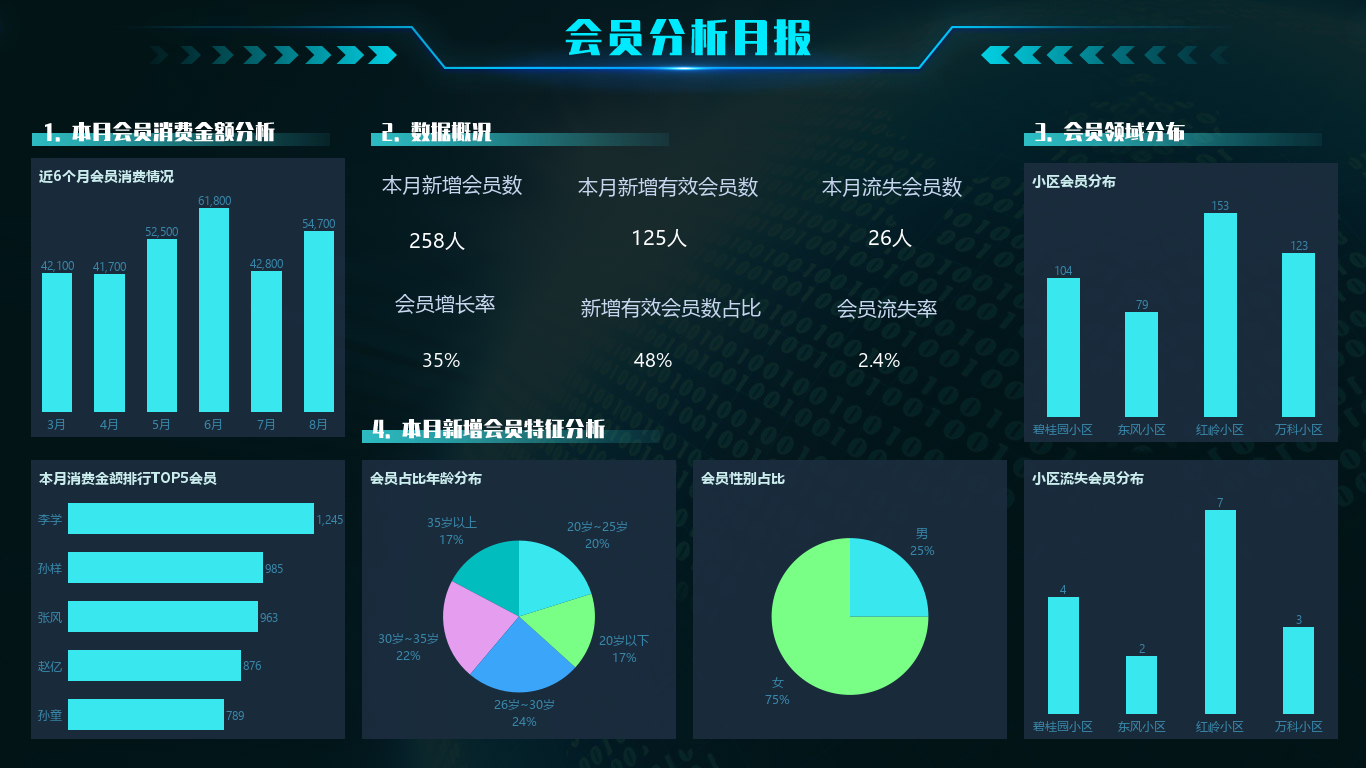 <b>6年過去了，新零售該如何更進(jìn)一步？</b>