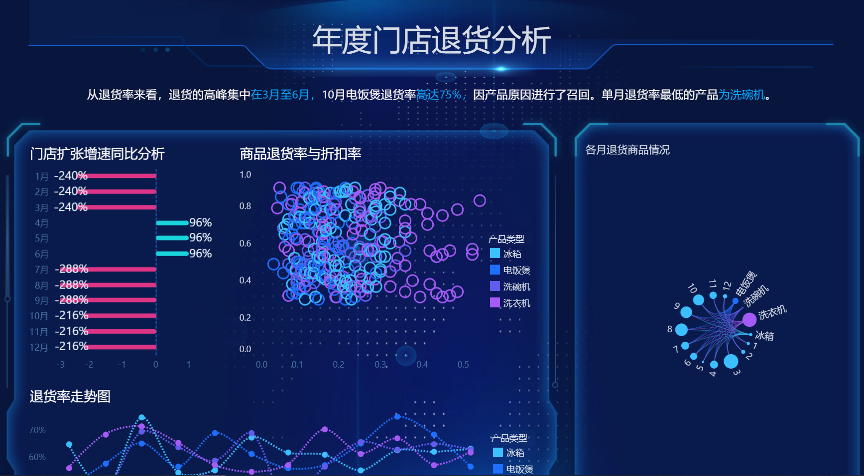 <b>永洪BI：營銷投入大沒效果？痛點難點一站式解決！</b>