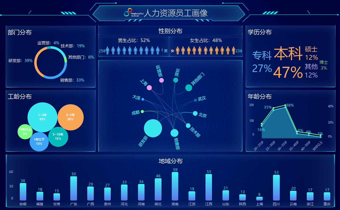 <b>2022小巨人企業(yè)創(chuàng)新50強發(fā)布，永洪科技登榜！</b>