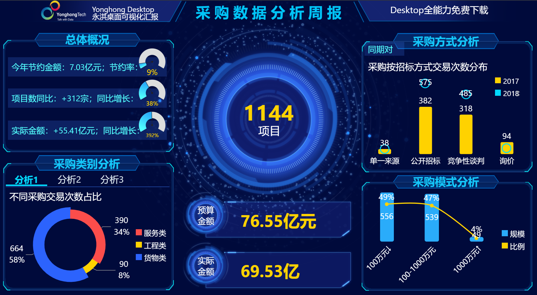 有哪些免費且強大的數(shù)據(jù)分析BI工具？