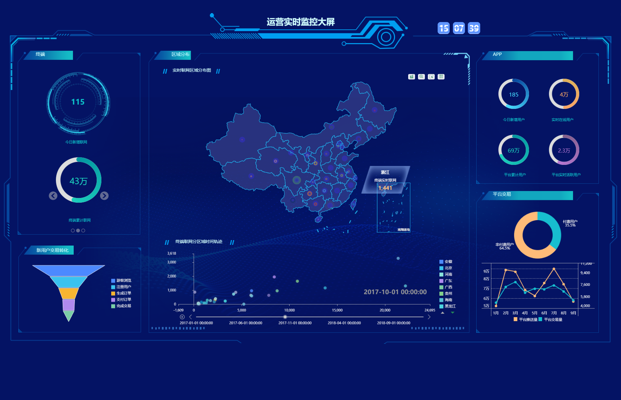 傳統(tǒng)報表和敏捷BI的區(qū)別是什么？