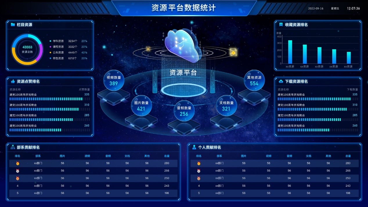 永洪科技入選中國信通院高質(zhì)量數(shù)字化轉(zhuǎn)型產(chǎn)品全景圖