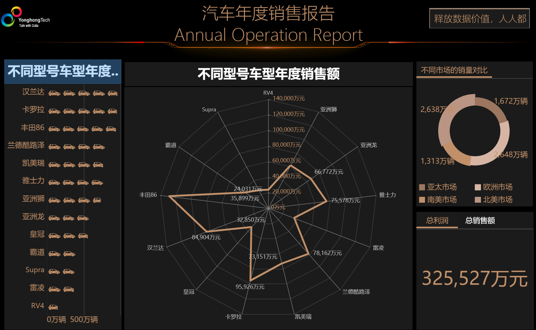 <b>永洪科技獲國資賦能， 推進(jìn)BI產(chǎn)業(yè)創(chuàng)新發(fā)展</b>