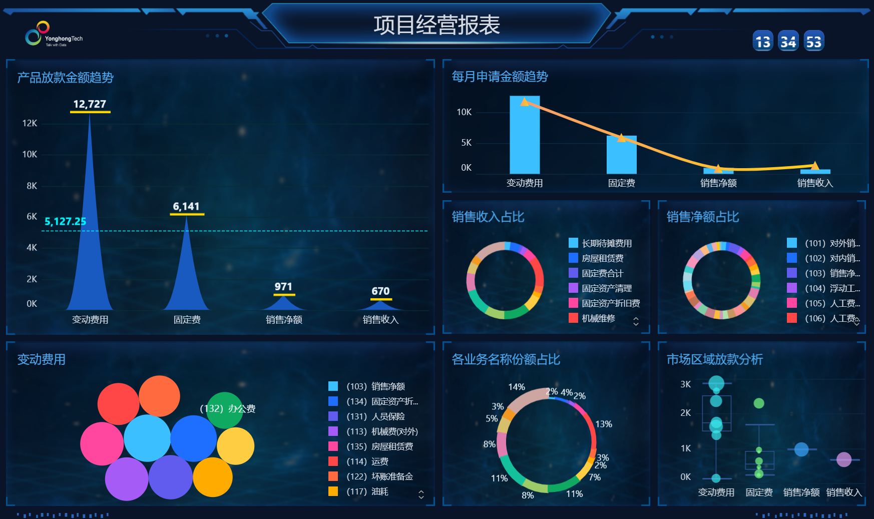 <b>制造業(yè)數(shù)字化浪潮！羿動新能源簽約永洪，完成數(shù)字化升級！</b>