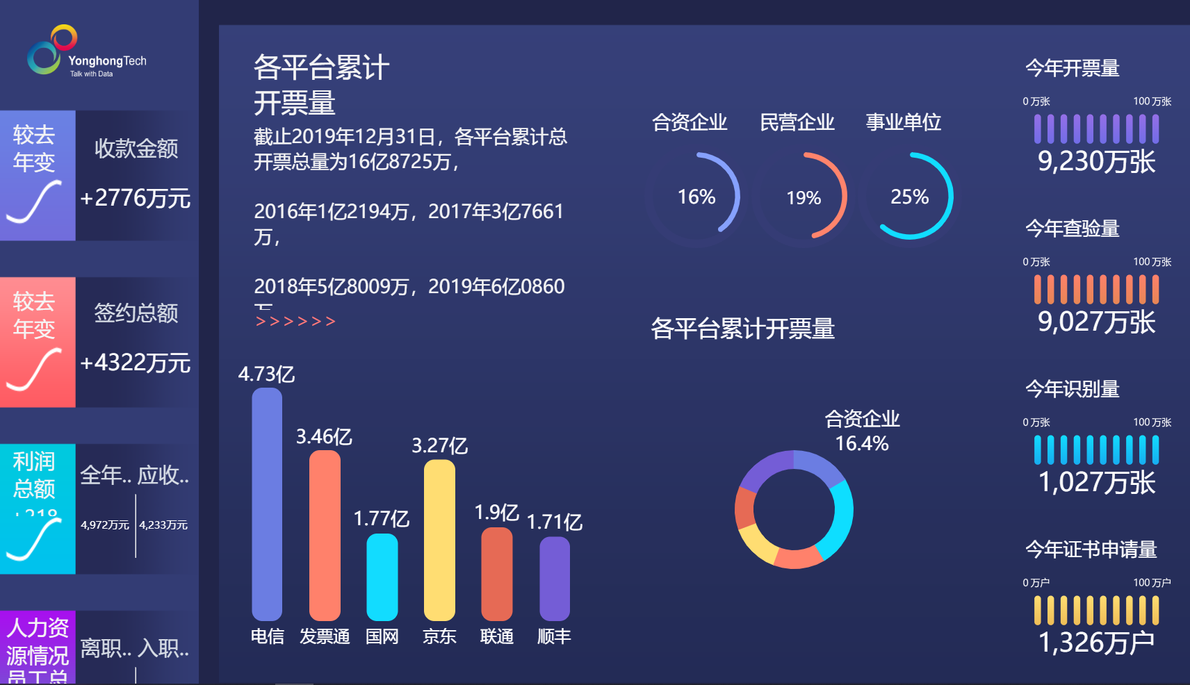 <b>中南電力設(shè)計(jì)院攜手永洪科技，共創(chuàng)智慧能源新紀(jì)元</b>
