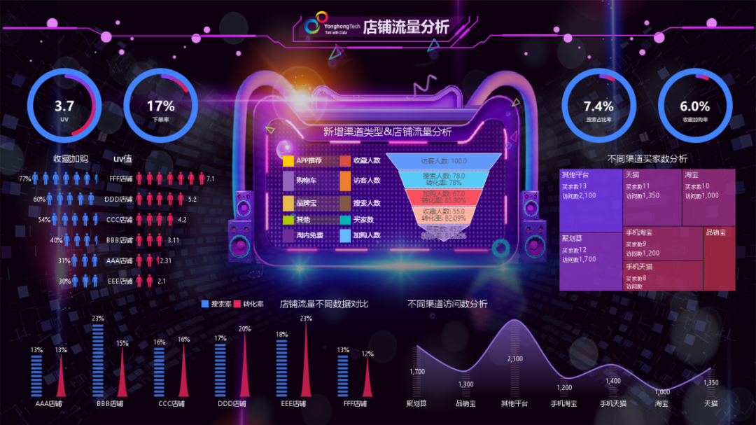 <b>永洪科技用敏捷BI助力美妝大牌，守護(hù)女性肌膚之美</b>