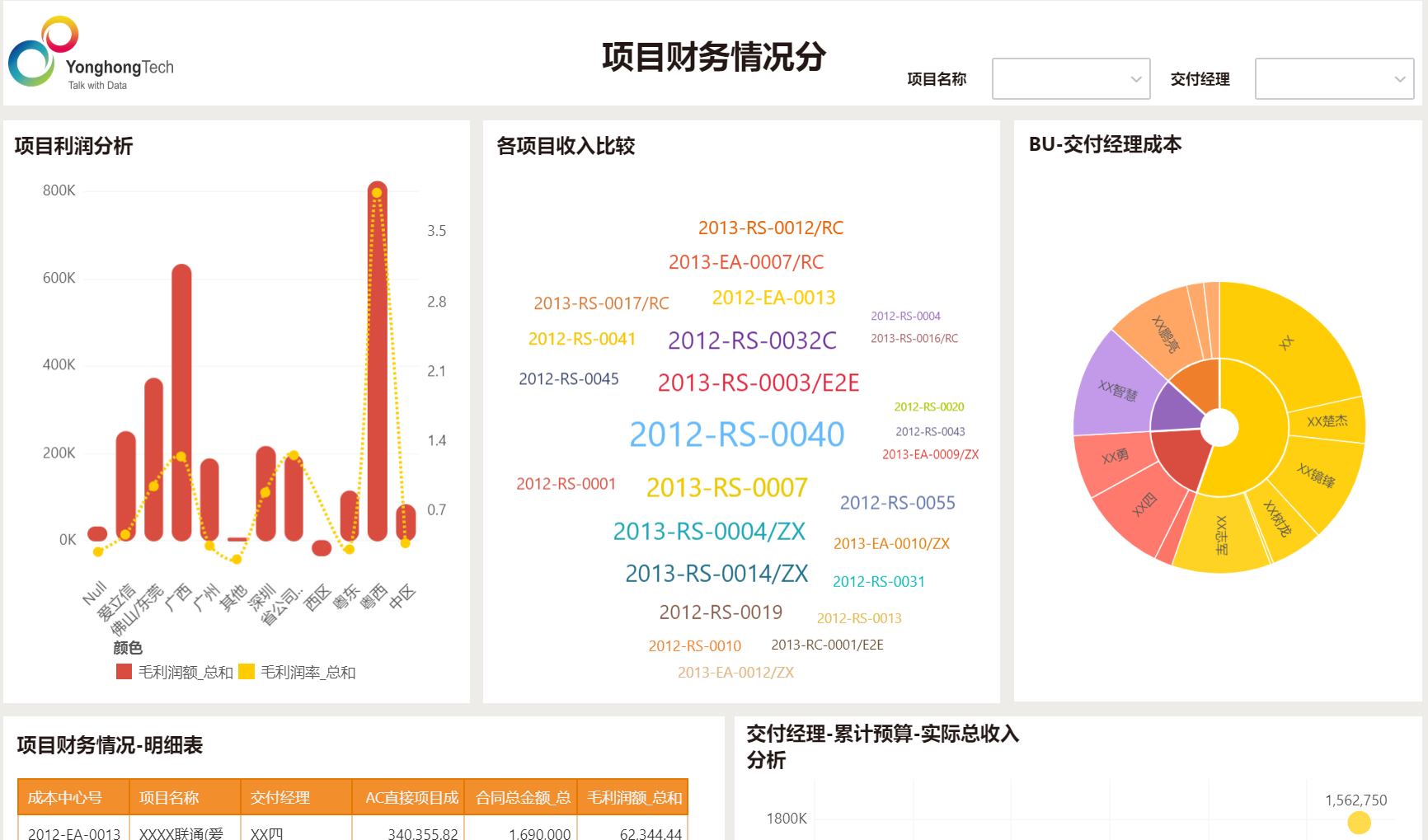 <b>YongHongGPT解決方案：實(shí)現(xiàn)數(shù)據(jù)智能化決策</b>