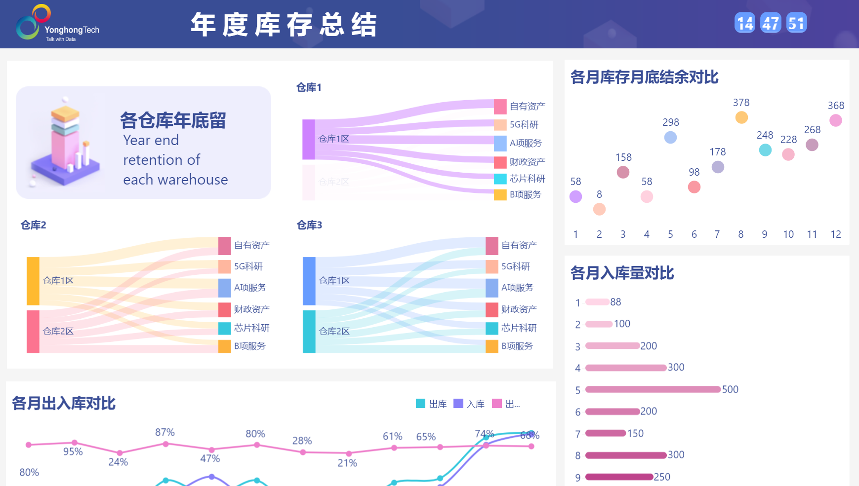 <b>永洪科技榮登“2023中國(guó)大數(shù)據(jù)領(lǐng)域最具商業(yè)價(jià)值潛力榜”</b>
