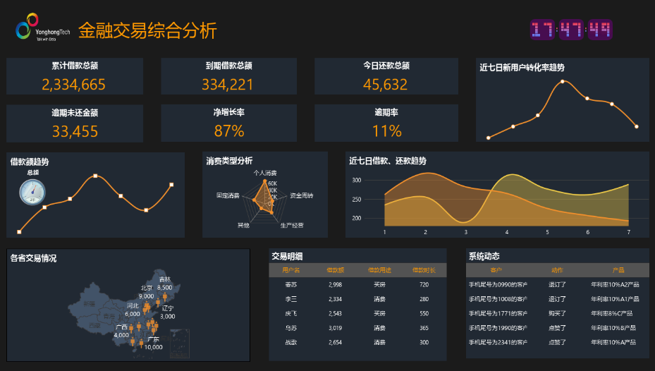 <b>永洪科技榮獲2023信創(chuàng)大比武【優(yōu)秀適配能力獎(jiǎng)】</b>