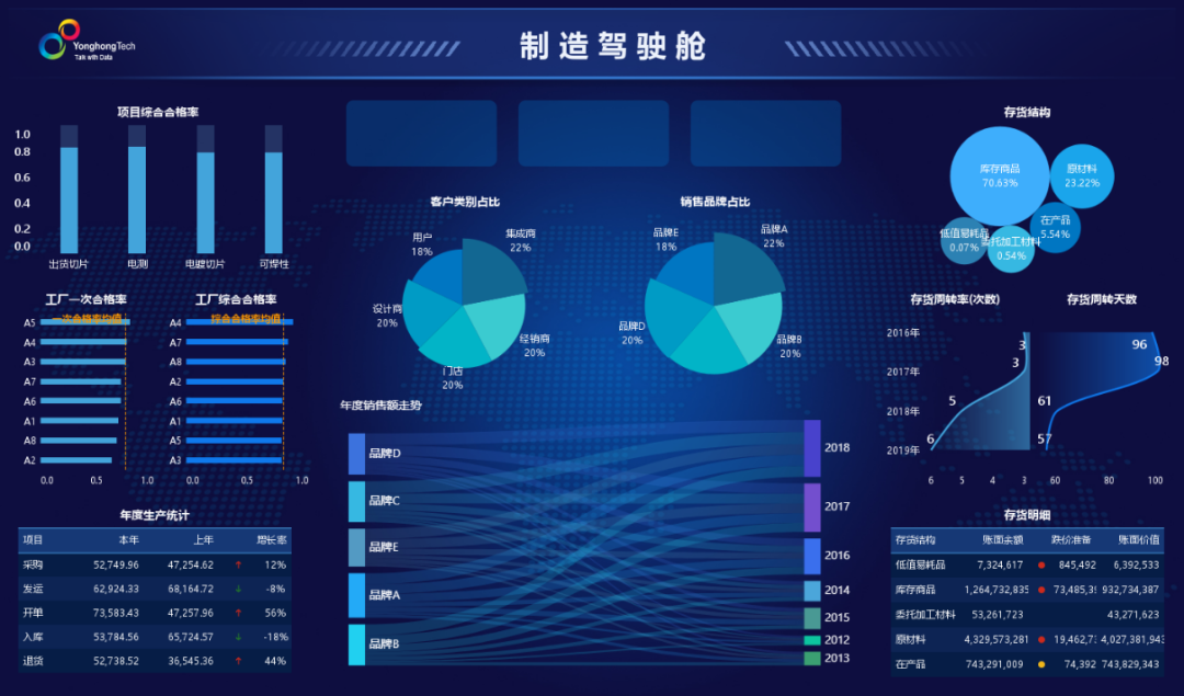 <b>技術(shù)實(shí)力與商業(yè)成果并蓄！永洪科技榮獲大數(shù)據(jù)產(chǎn)業(yè)發(fā)展論壇雙料獎(jiǎng)項(xiàng)</b>