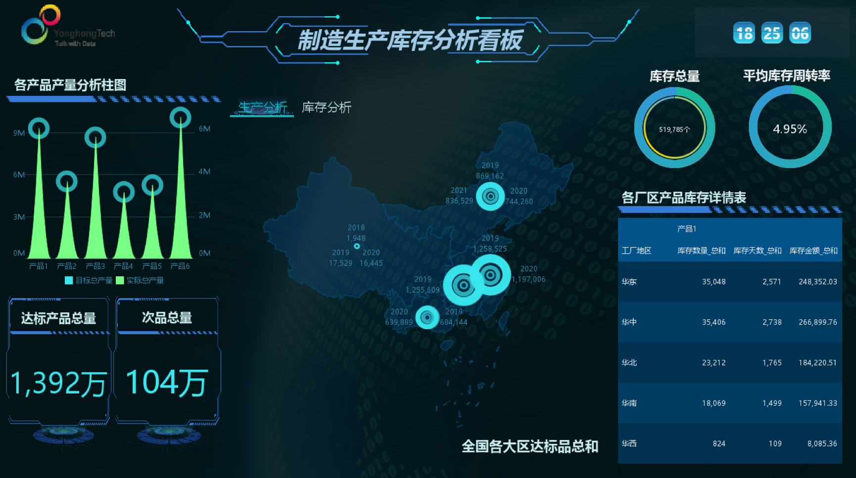 <b>數(shù)據(jù)決策照亮未來！光伏翹楚天合光能與永洪科技共塑數(shù)字化新篇章</b>