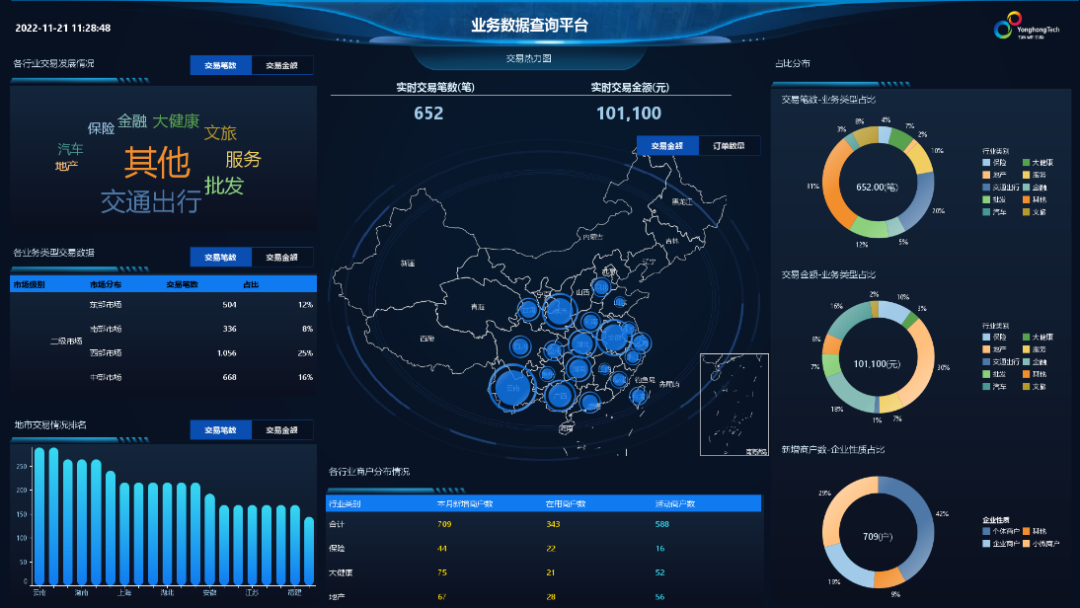 <b>家居巨頭的覺醒，永洪科技為林氏家居開啟一站式智慧決策</b>