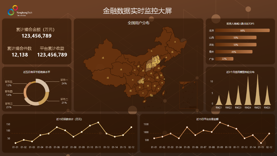 <b>永洪科技旗下BI產(chǎn)品，成功入選＂金融信創(chuàng)優(yōu)秀解決方案＂</b>